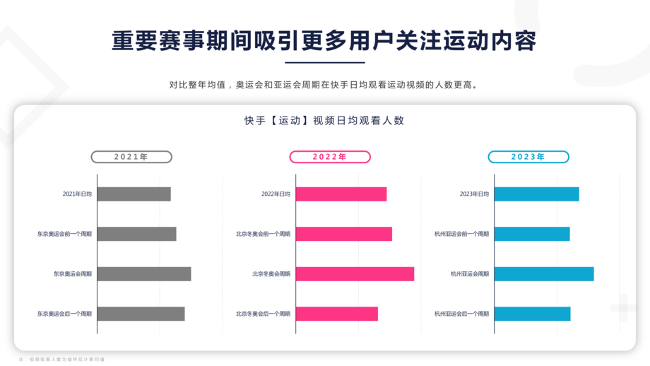 磁力引擎:2024快手运动数据报告